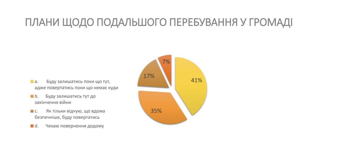 Інфографіка