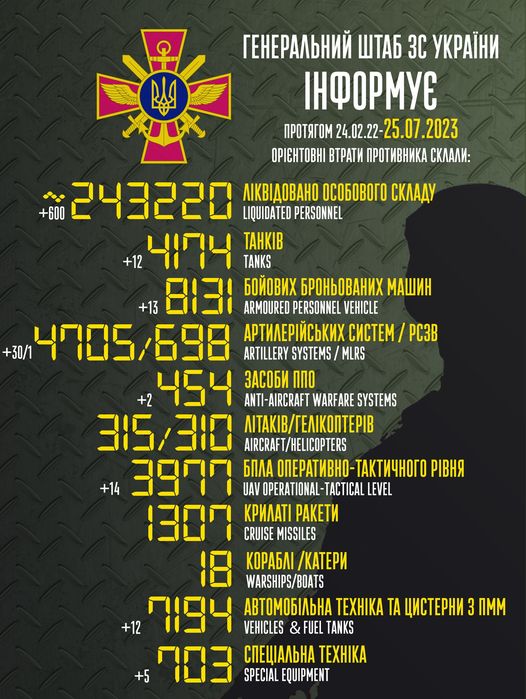 Втрати ворогів