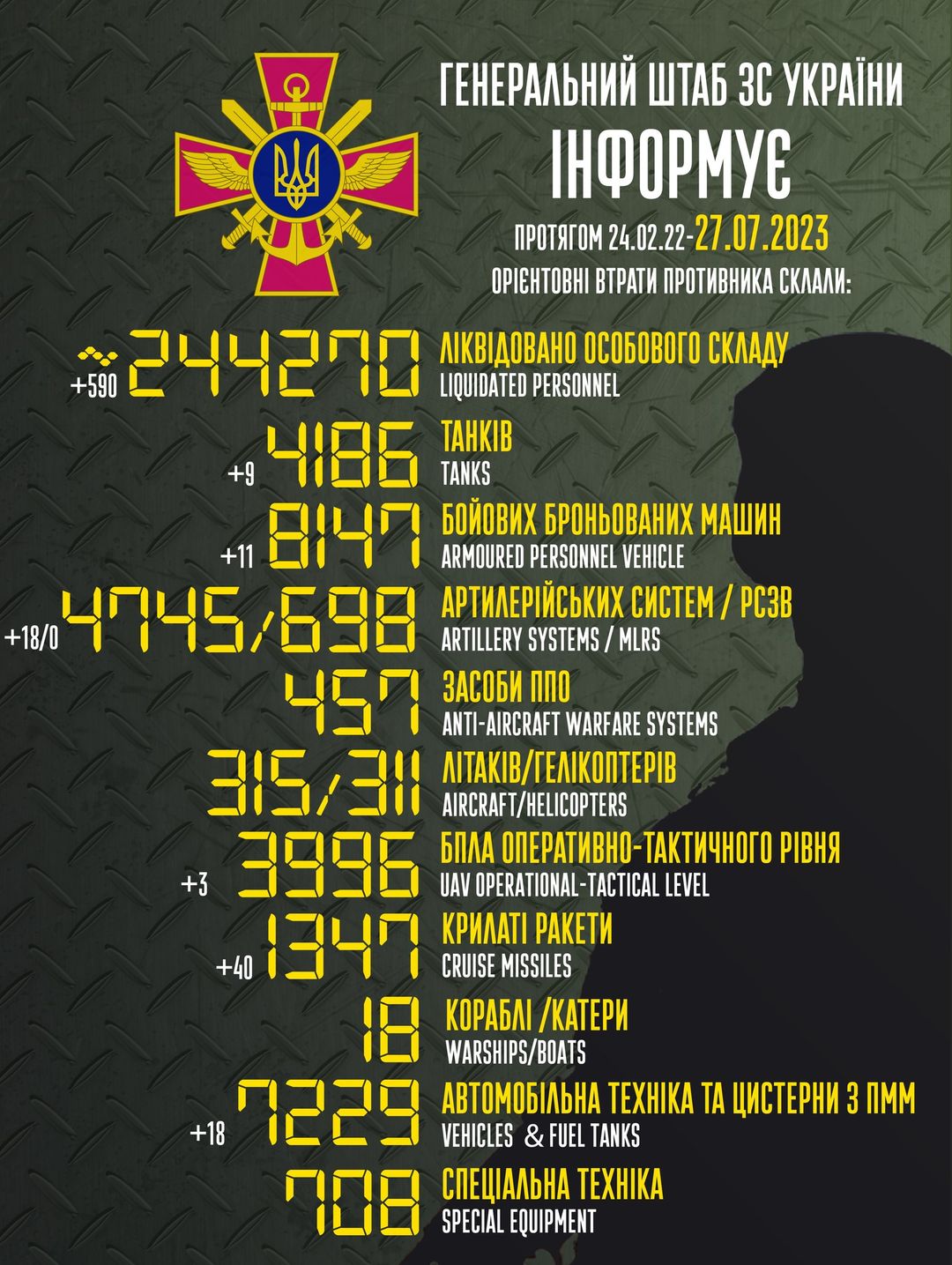 Втрати ворога