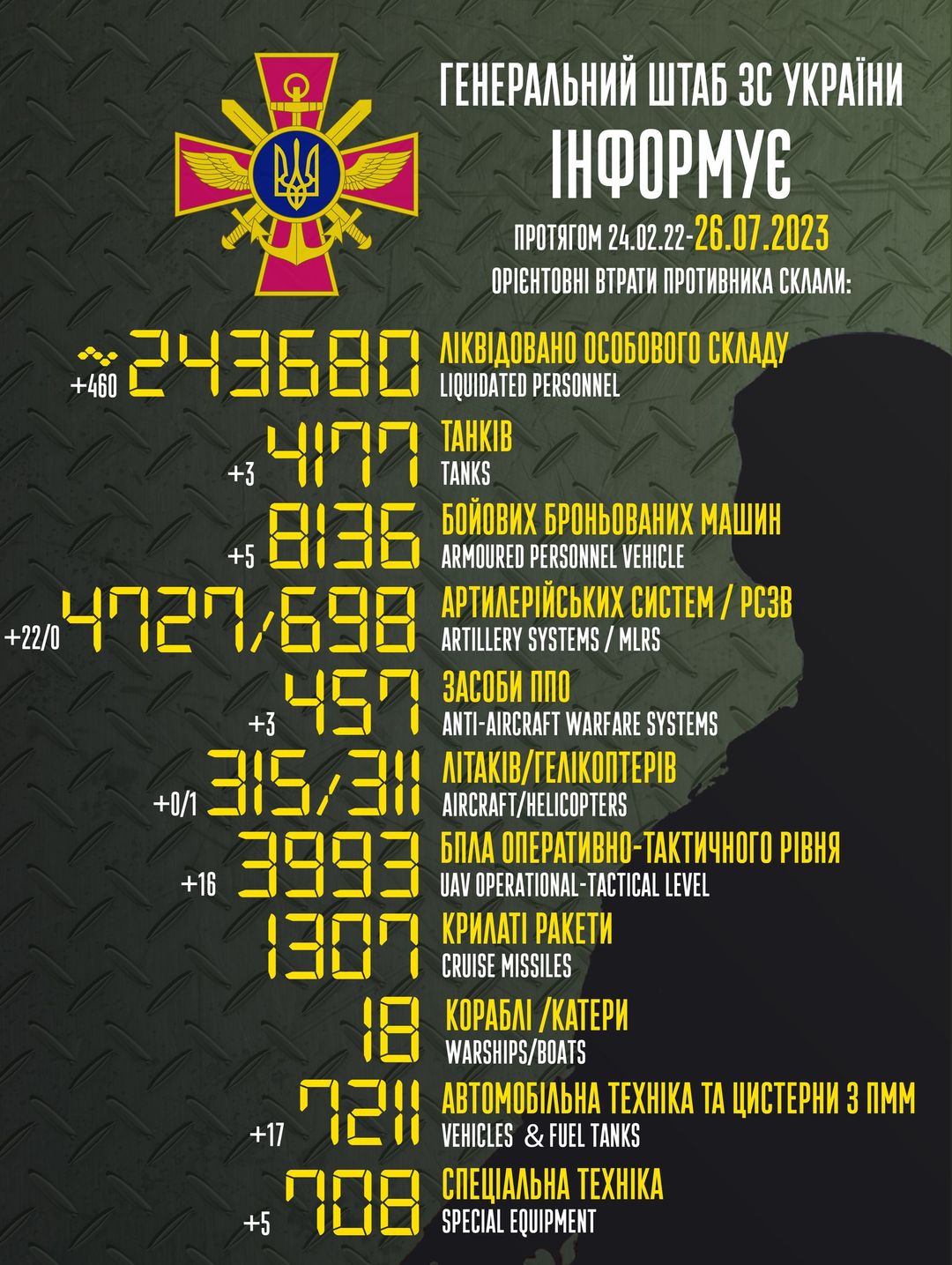 Втрати ворога 
