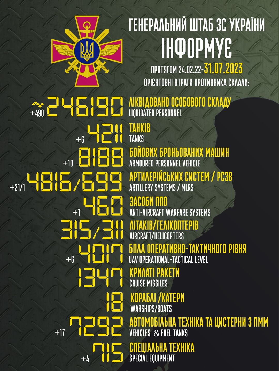 Втрати ворога