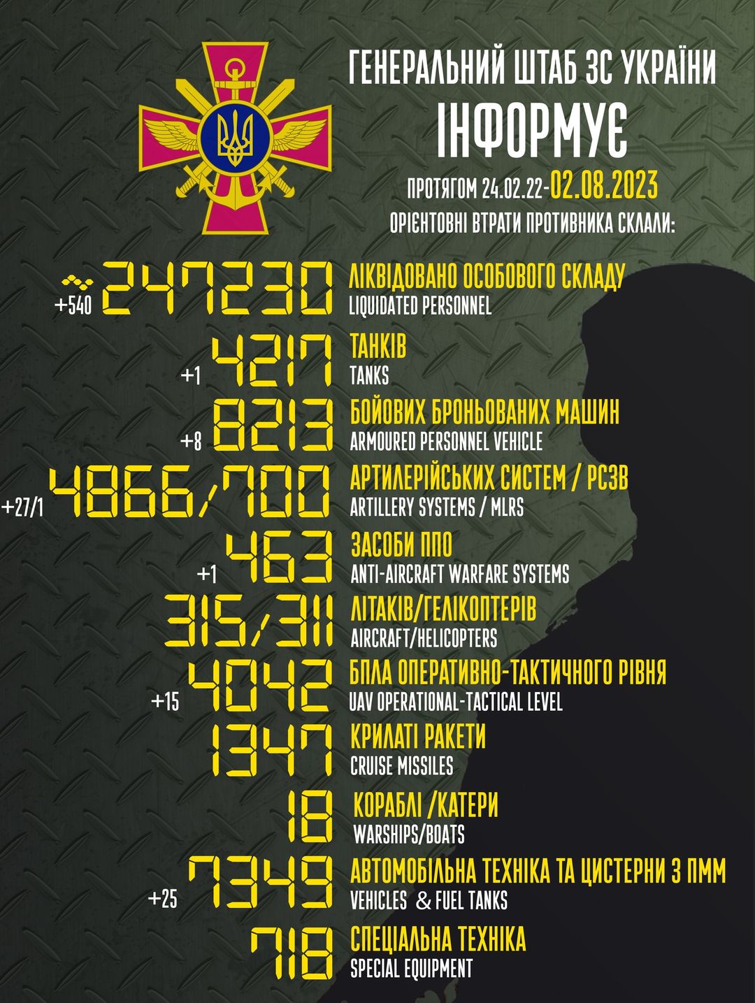 Втрати ворогів