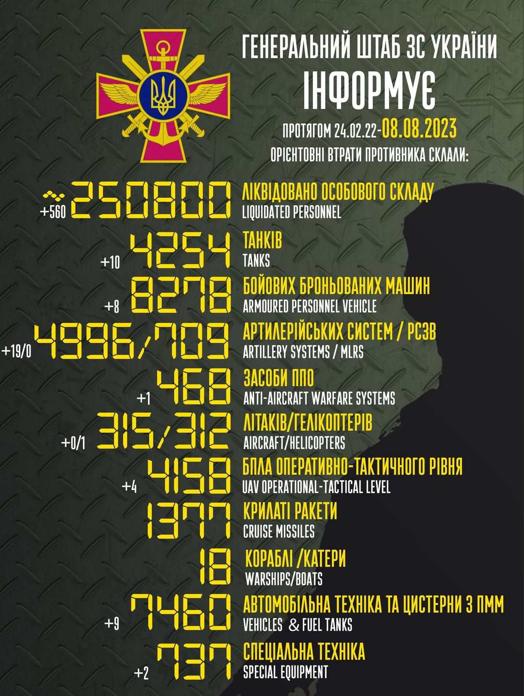 Втрати ворога 