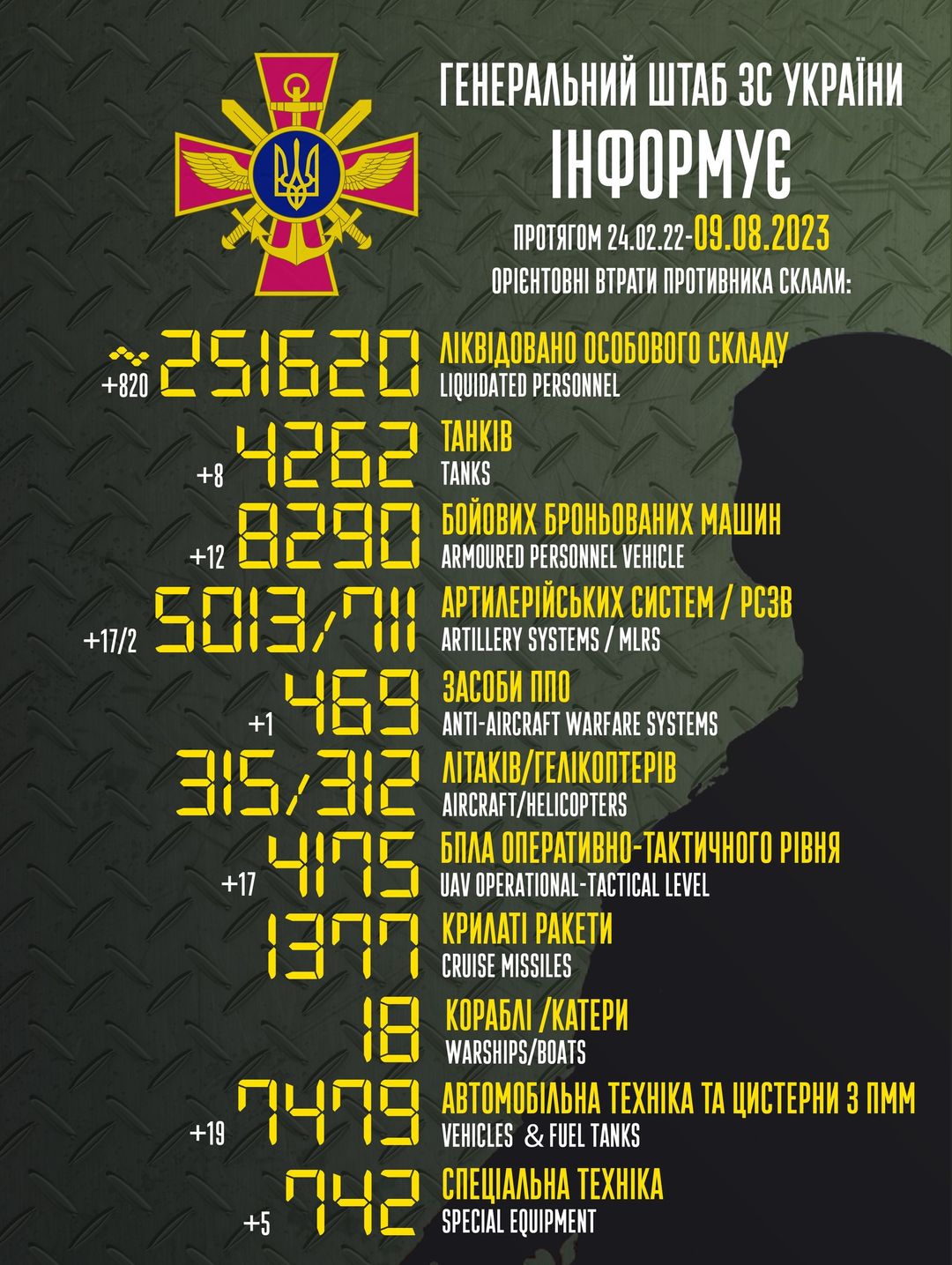 Втрати ворога