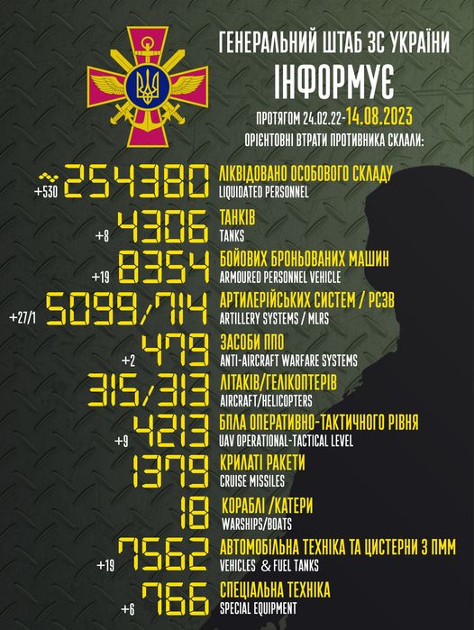 Втрати ворога