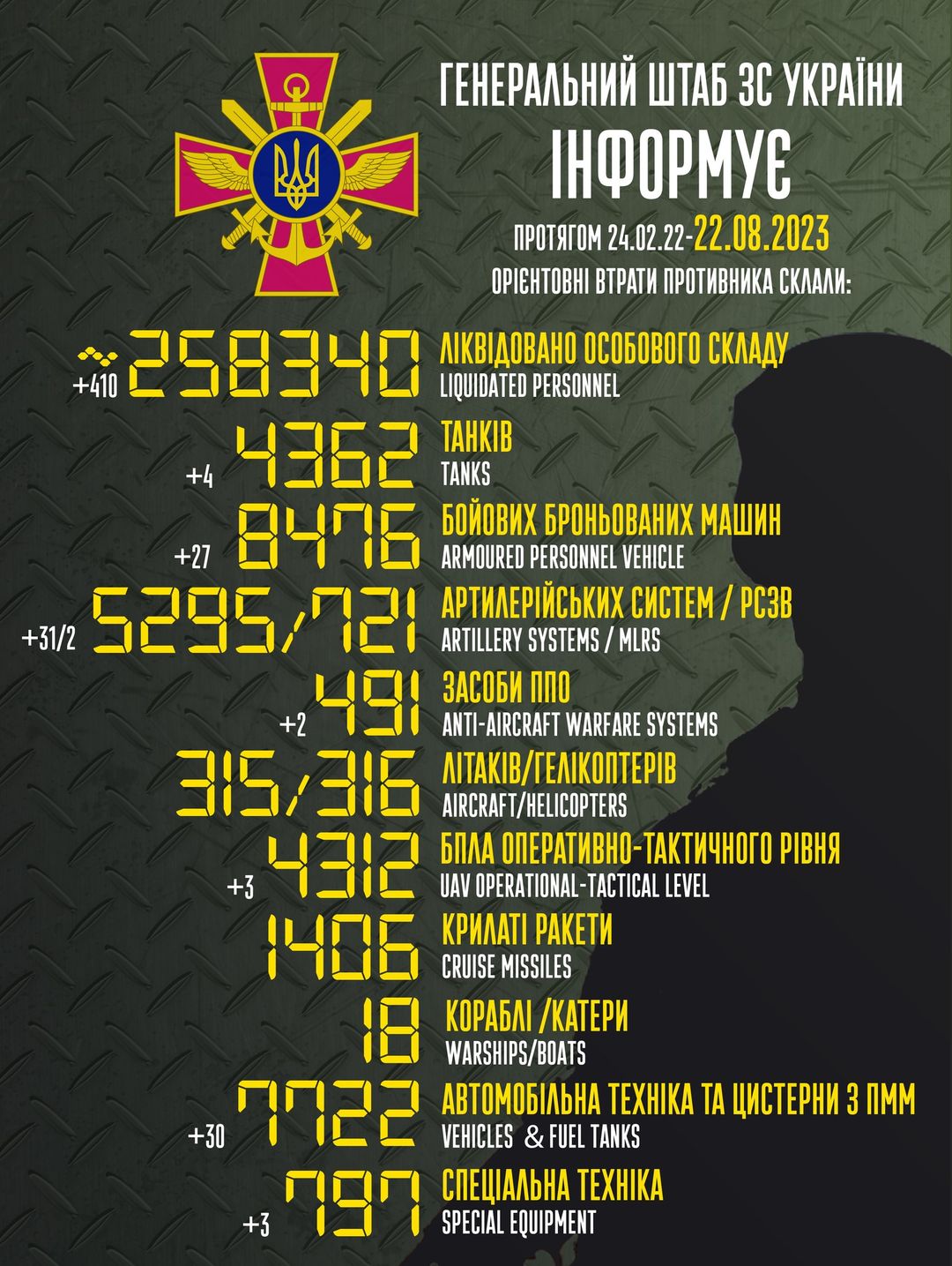 Втрати ворога 