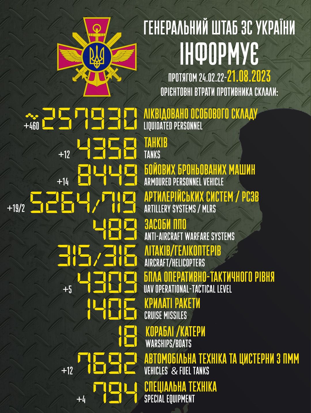 Втрати ворога