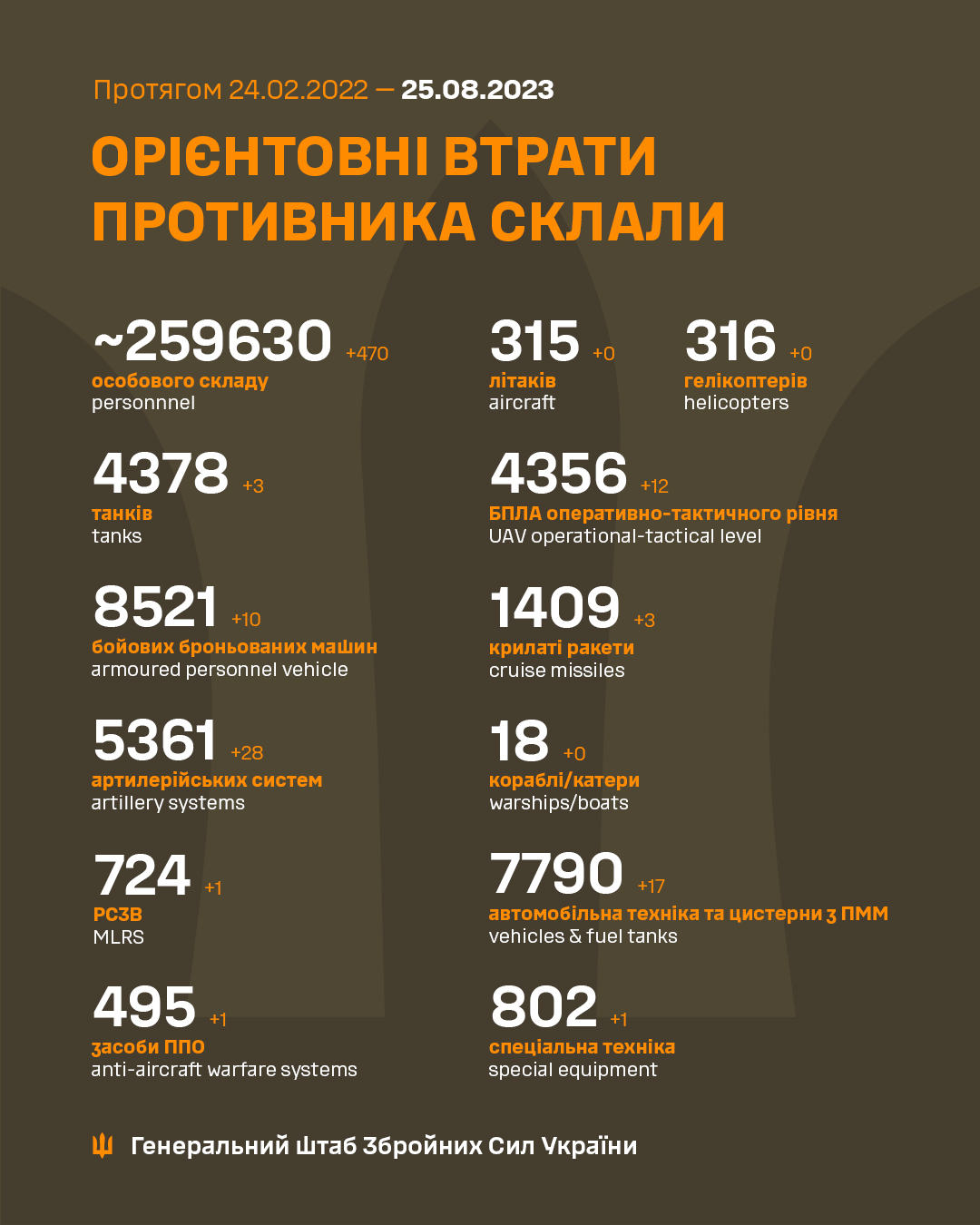 Втрати ворога 