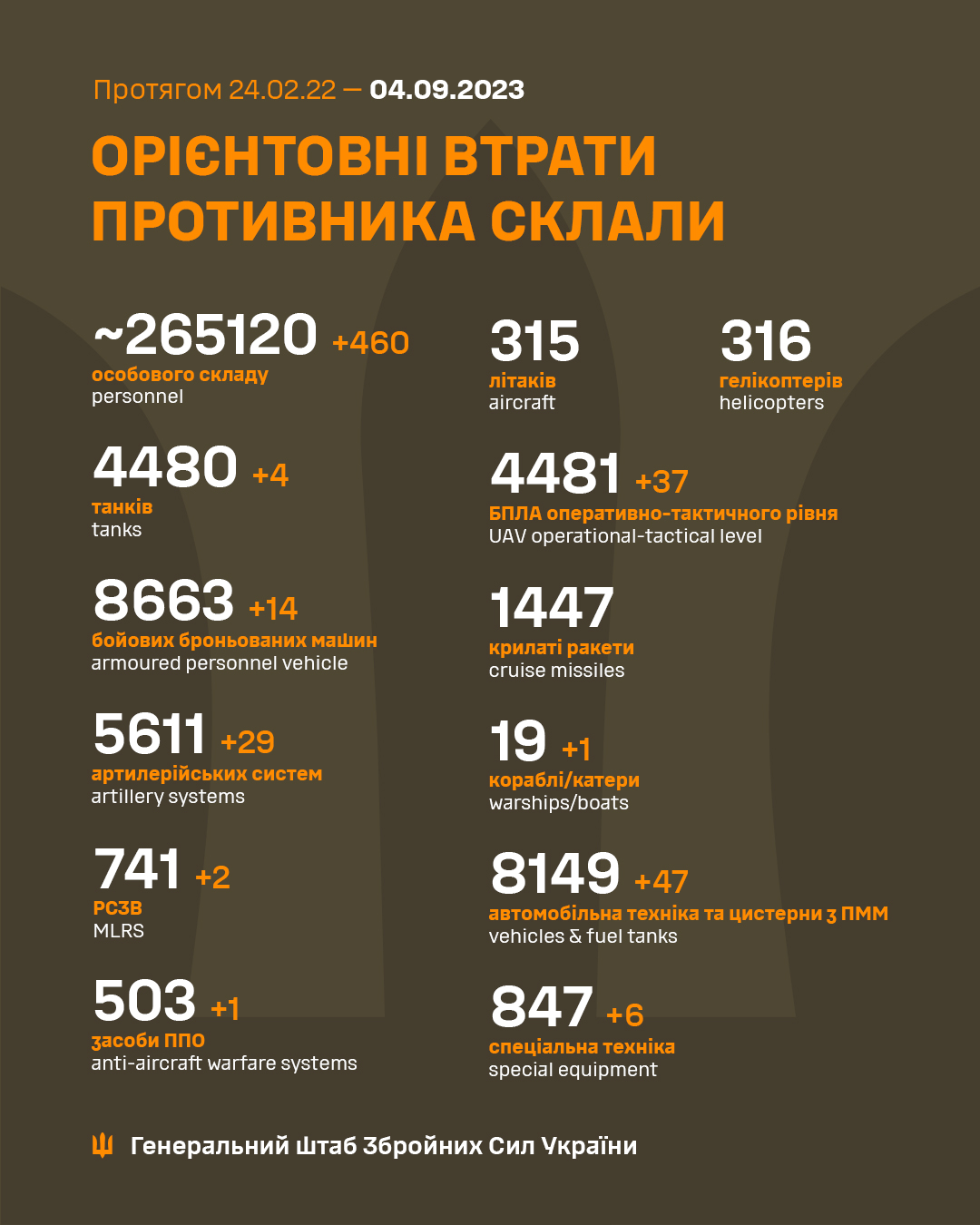 втрати ворога 