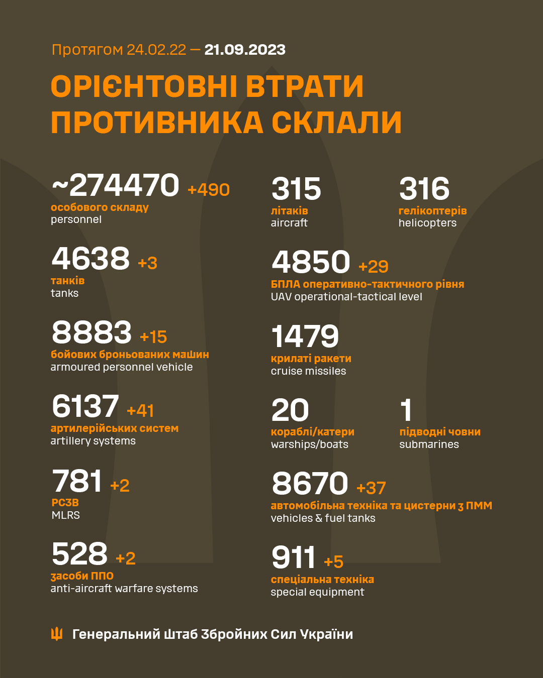 втрати ворога 