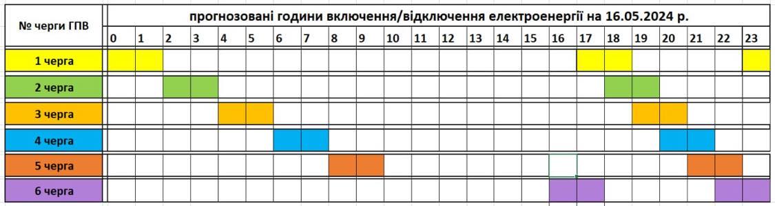 Графіки відключення світла на Закарпатті 16 травня