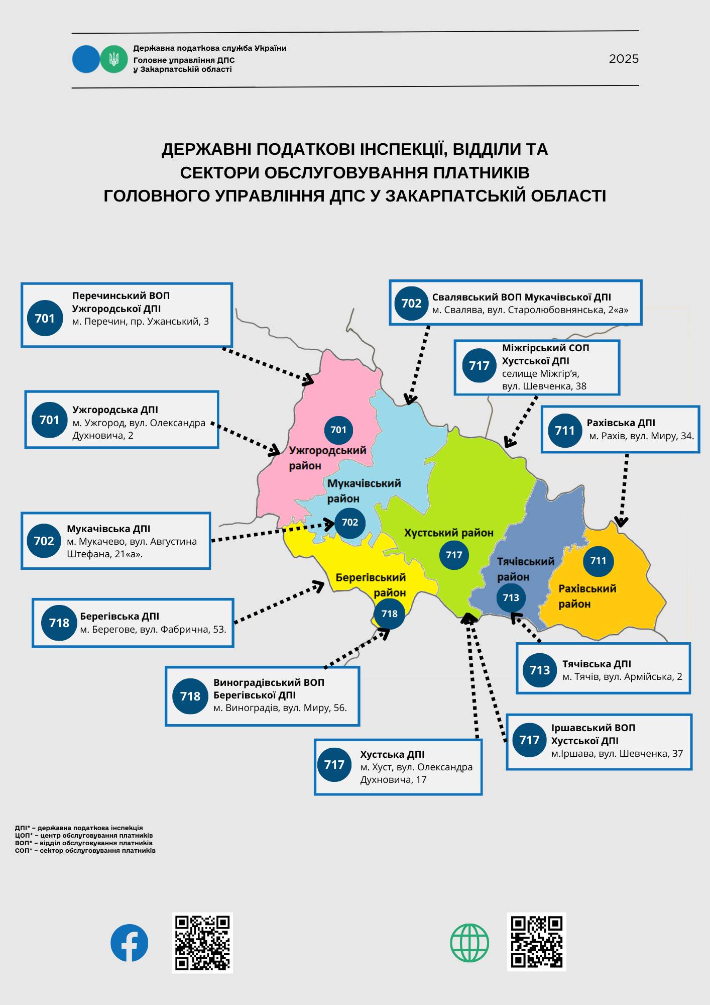 Дані Закарпатської податкової 