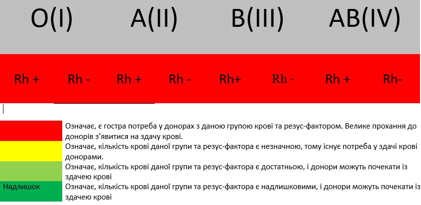 Світлофор крові станом на 24.02.2025