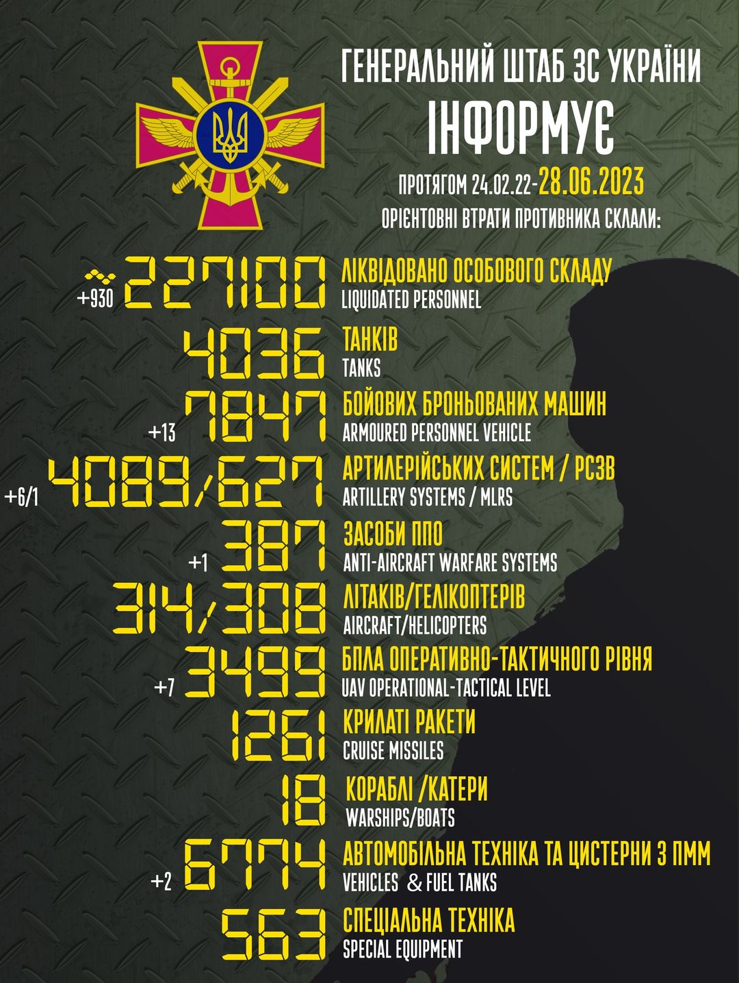 Втрати ворога
