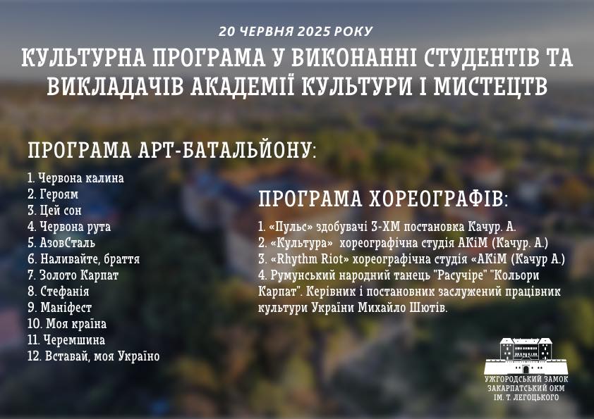 80-річчя музею в Ужгородському замку. Програма