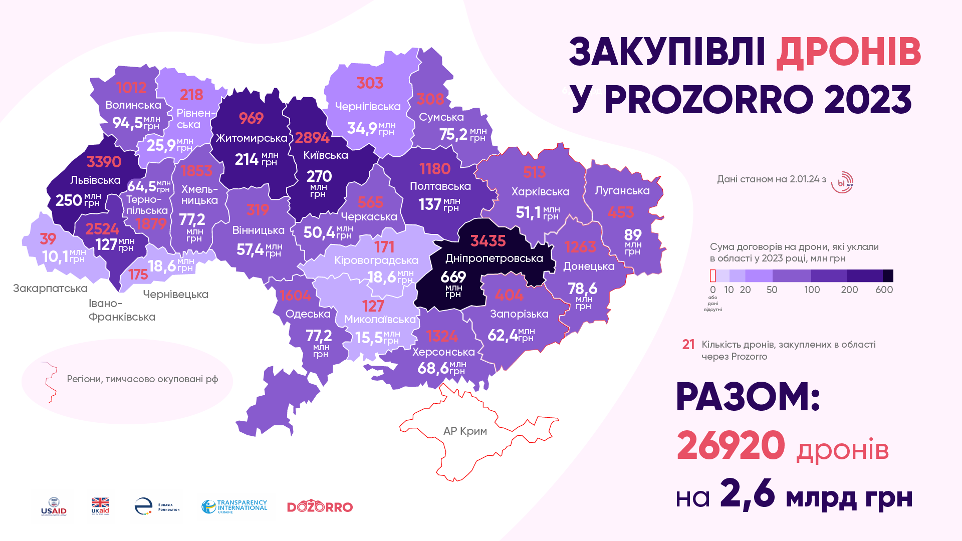 Статистика закупівель дронів по Україні 