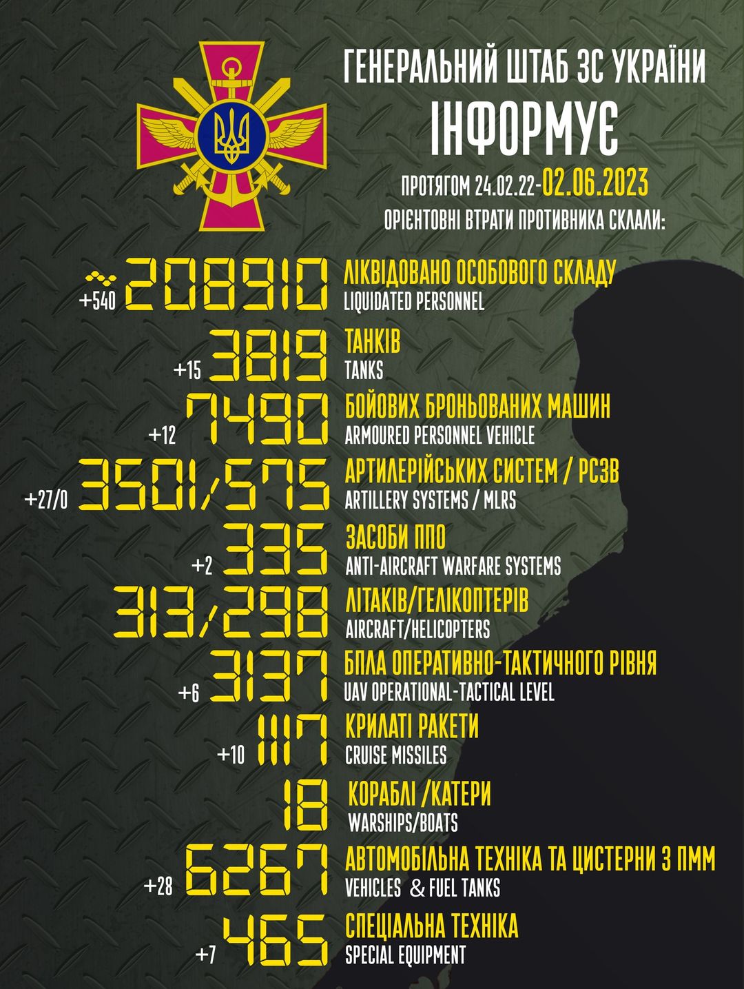Втрати ворога