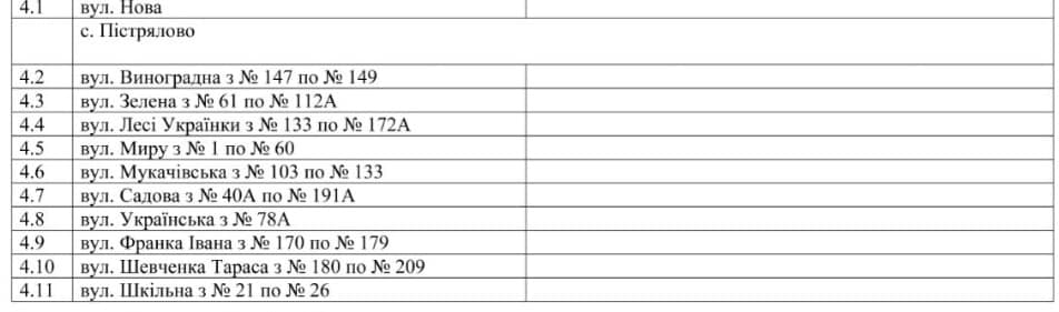 нові топоніми будуть на 33 адресах громади 