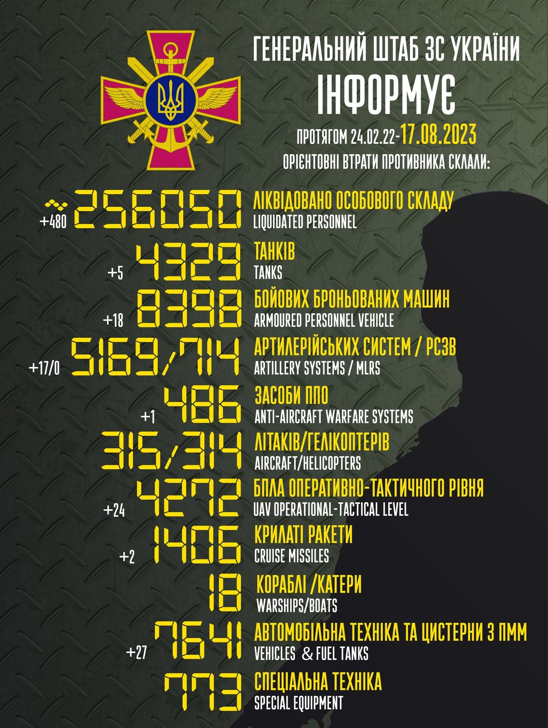 Втрати ворога