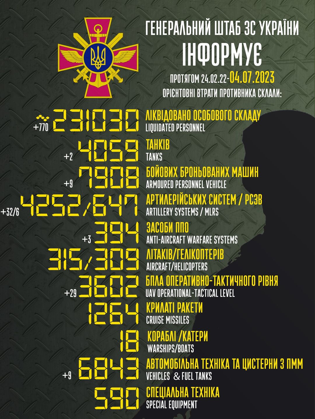 Втрати ворога 