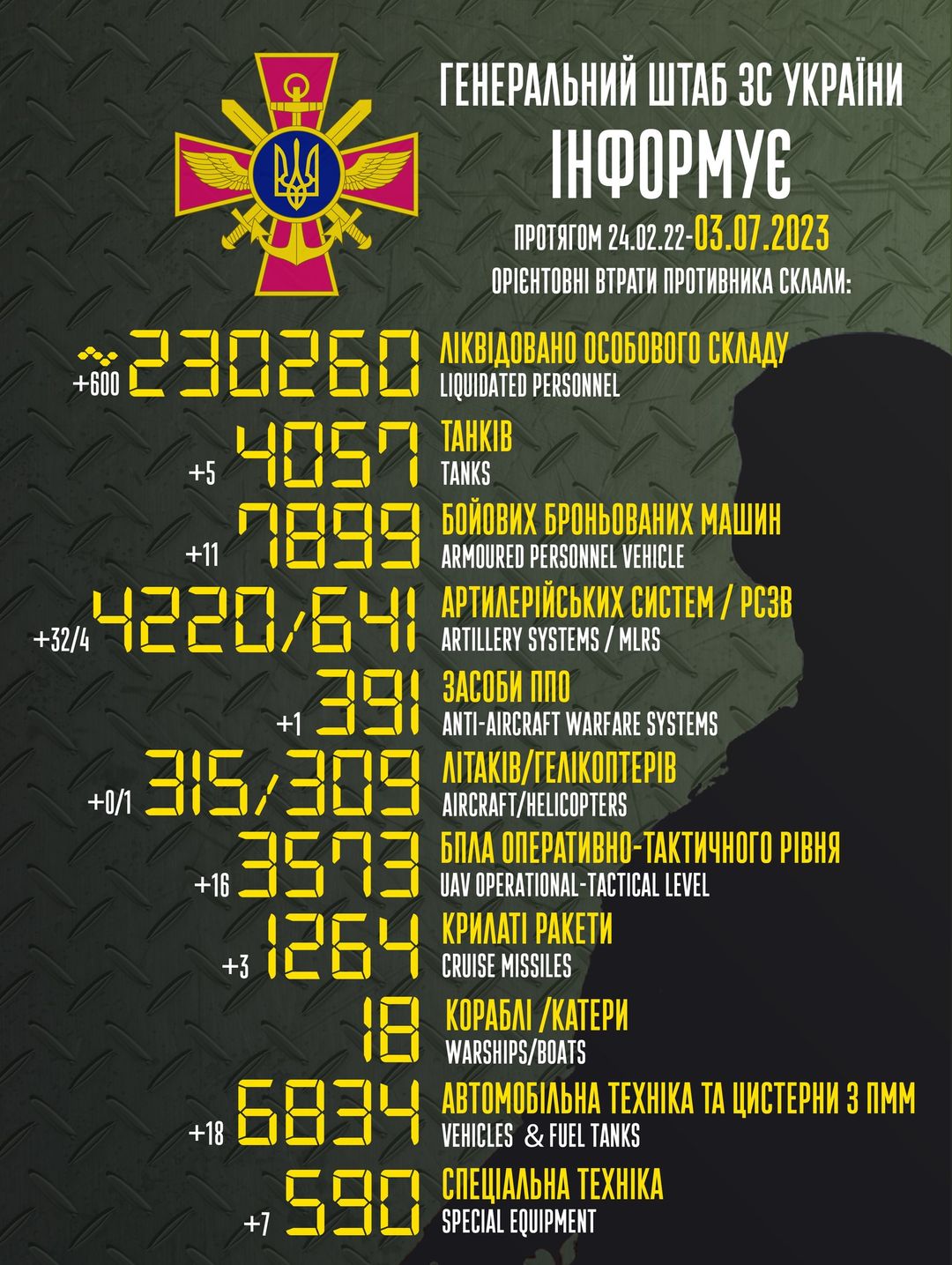 Втрати ворога