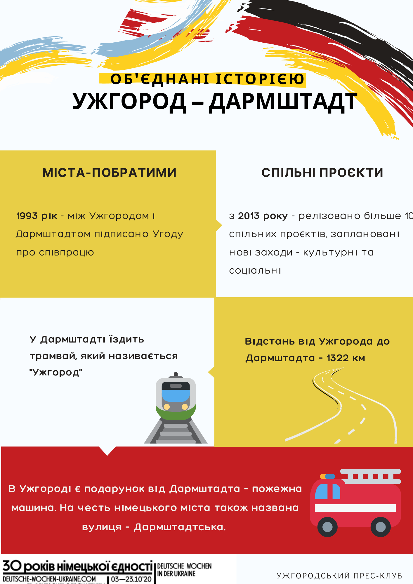 Інфографіка