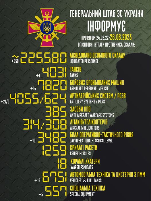 Втрати ворога