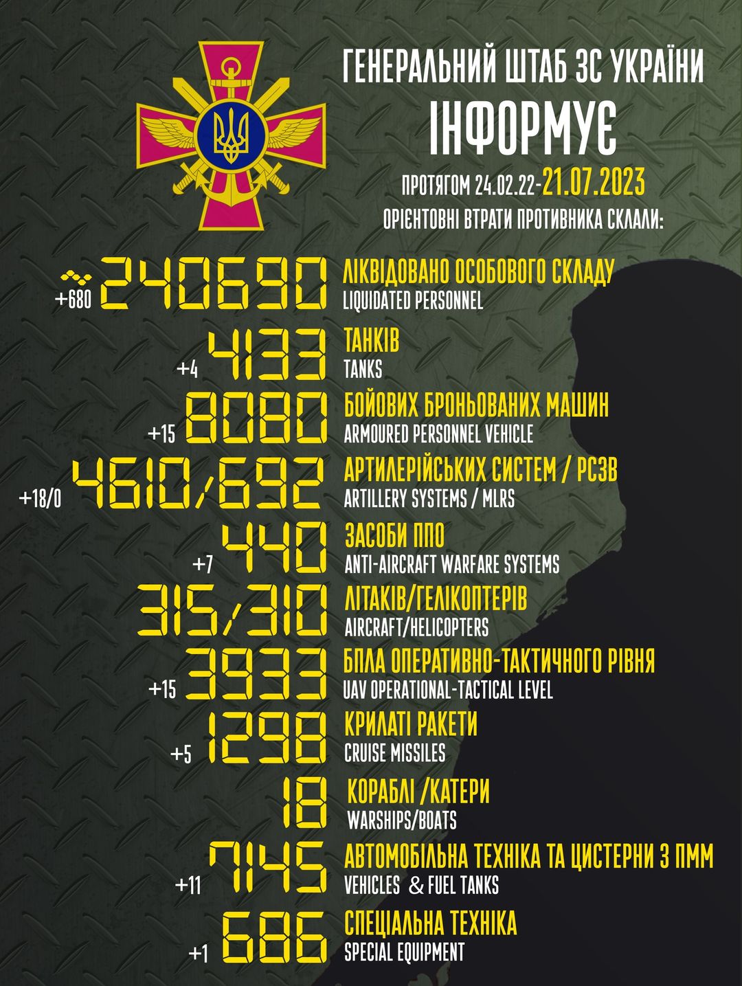 Втрати ворогів