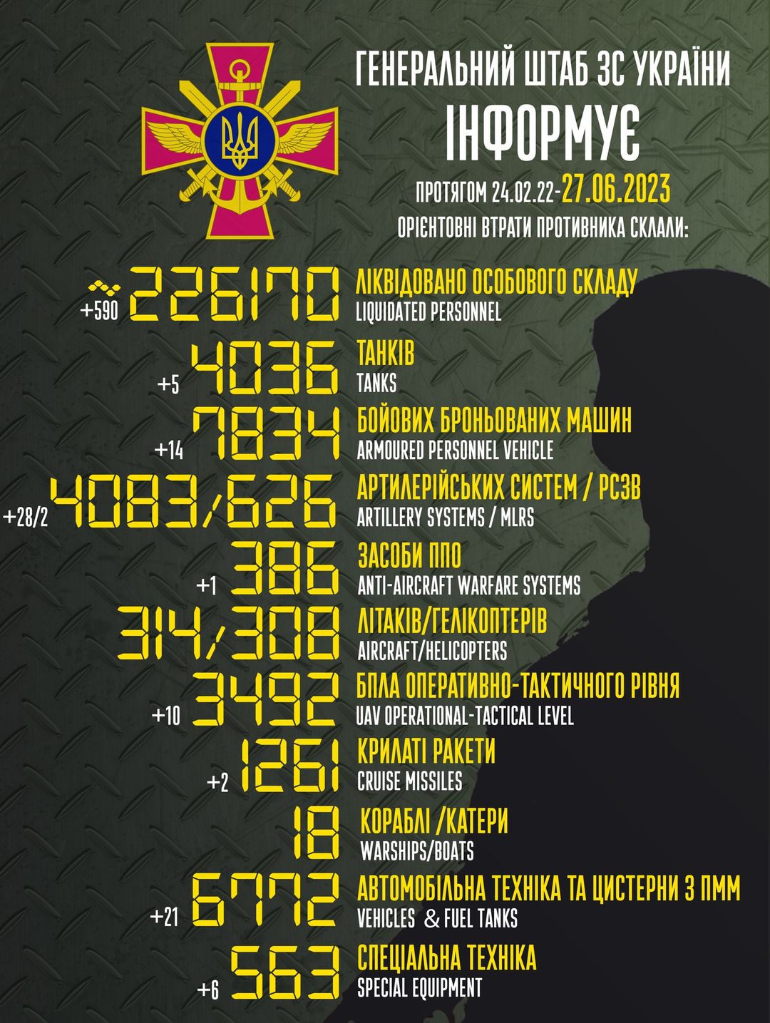 Втрати ворога