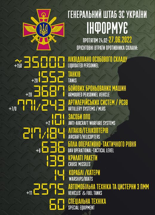 втрати