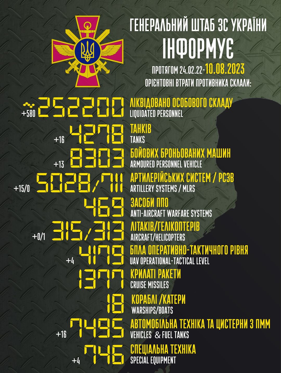 Втрати ворога