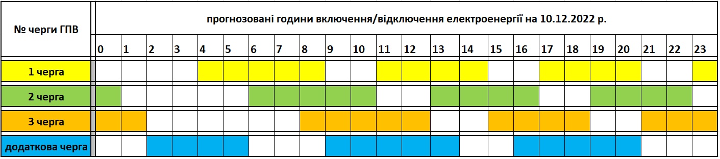 графік