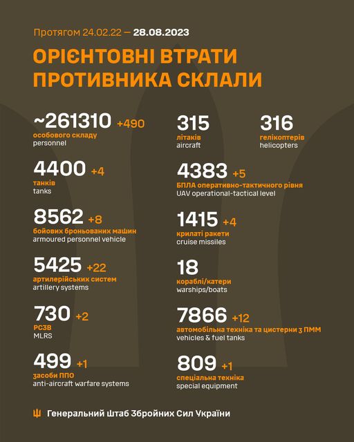 Втрати ворога 