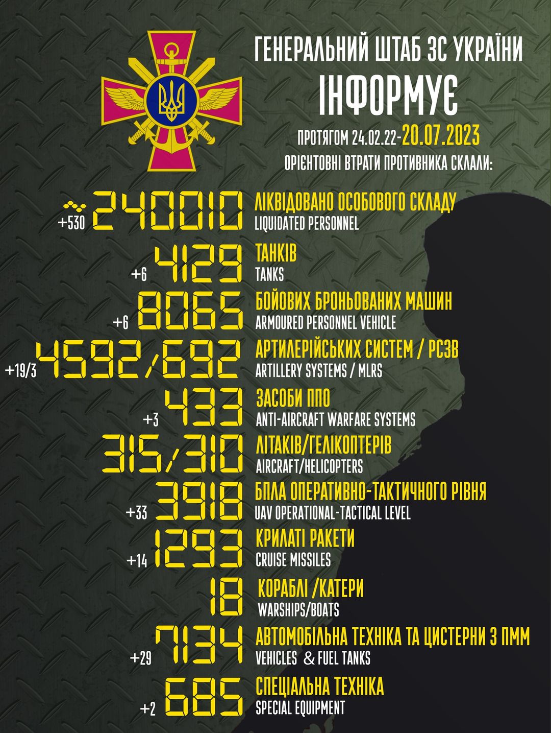 Втрати ворога 