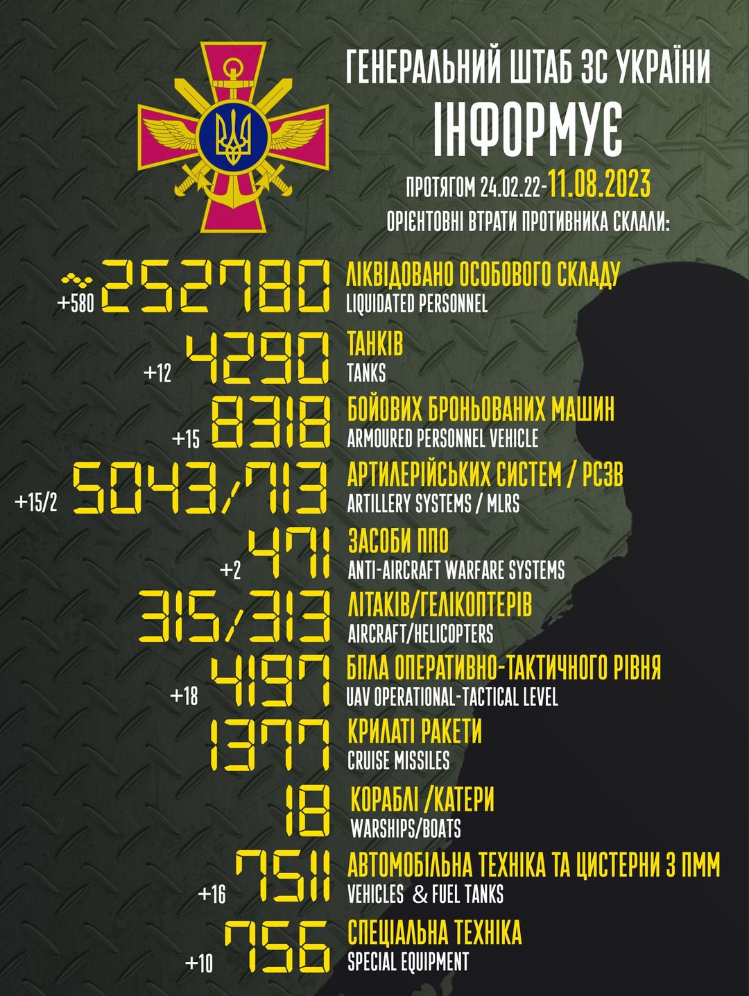 Втрати ворога