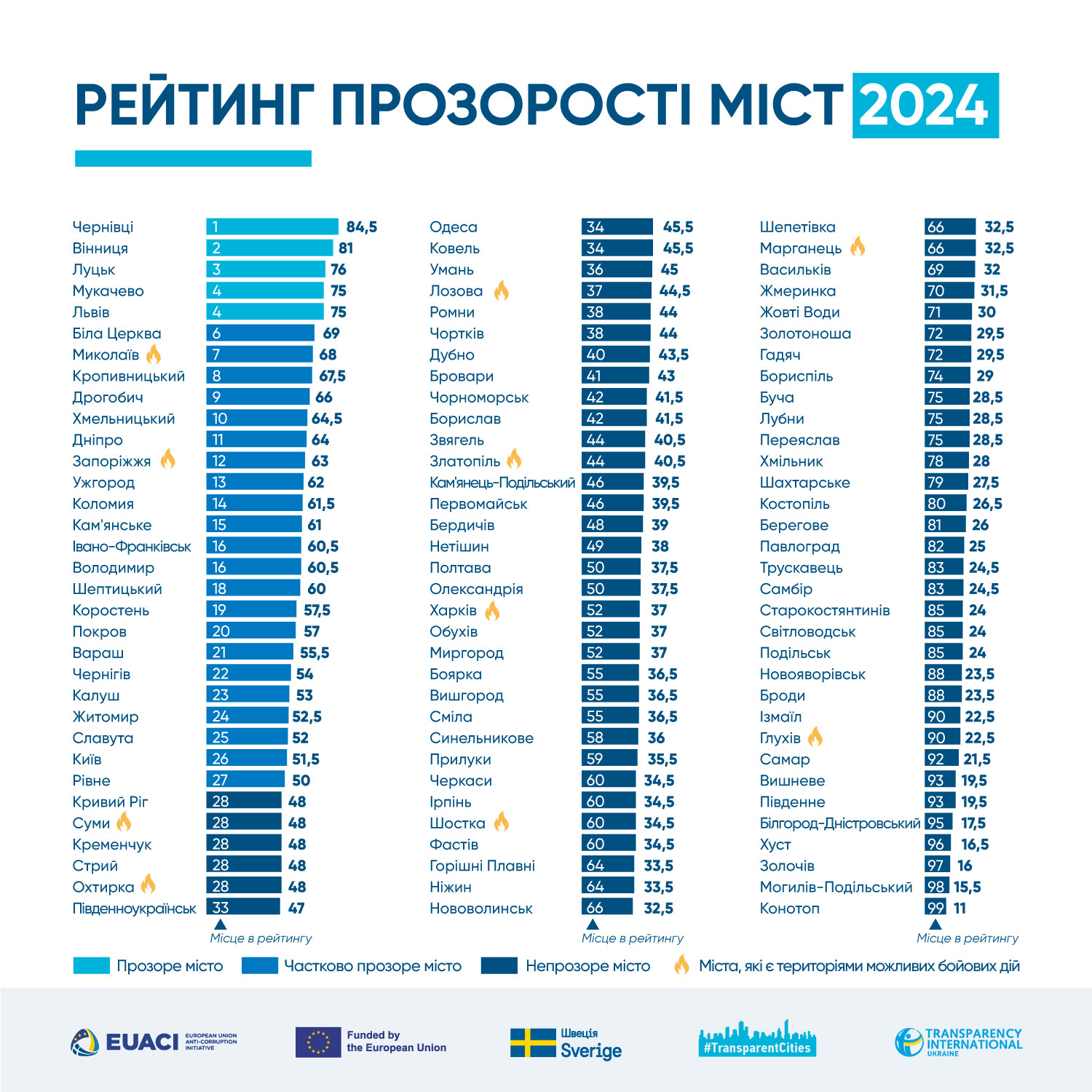 Рейтинг прозорості міст 2024