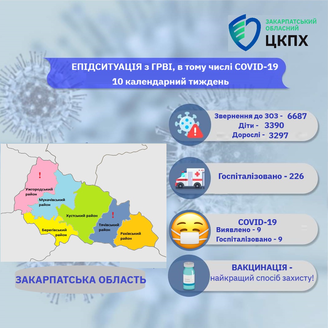 Епідситуація на Закарпатті