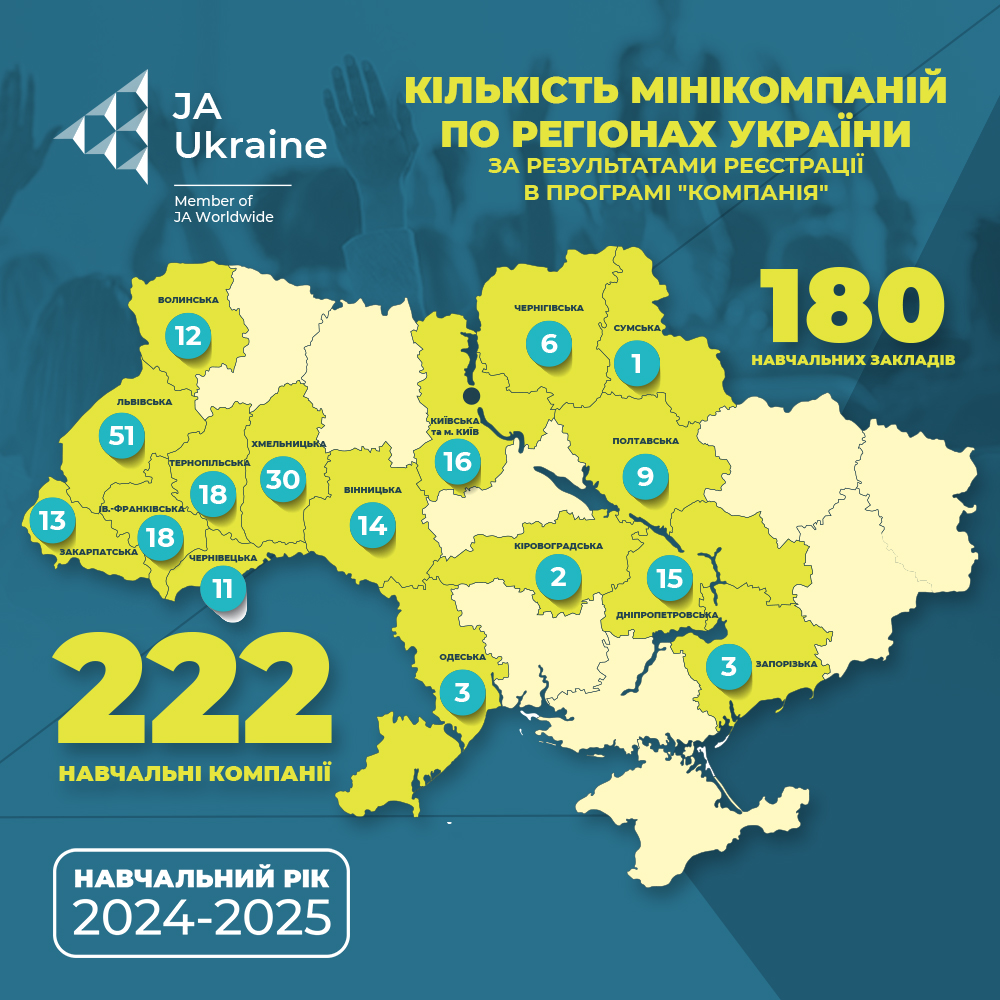 Мінікомпанії на мапі України