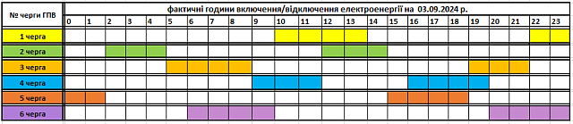 Оновлений графік світла на 3 вересня