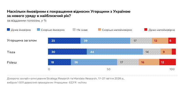 Прогнози
