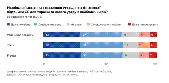 Прогнози