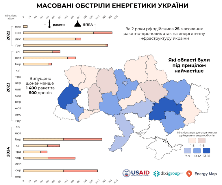 Мапа атак по енергосистемі України