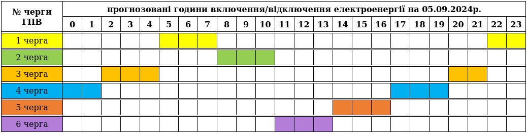 Графік відключення світла на Закарпатті на 5 вересня