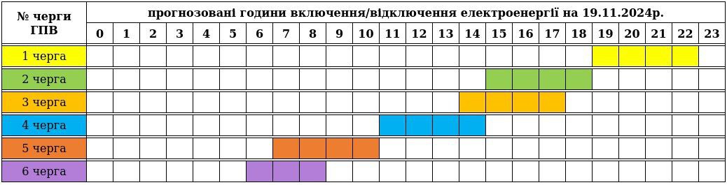 Графік відключення світла на 19 листопада