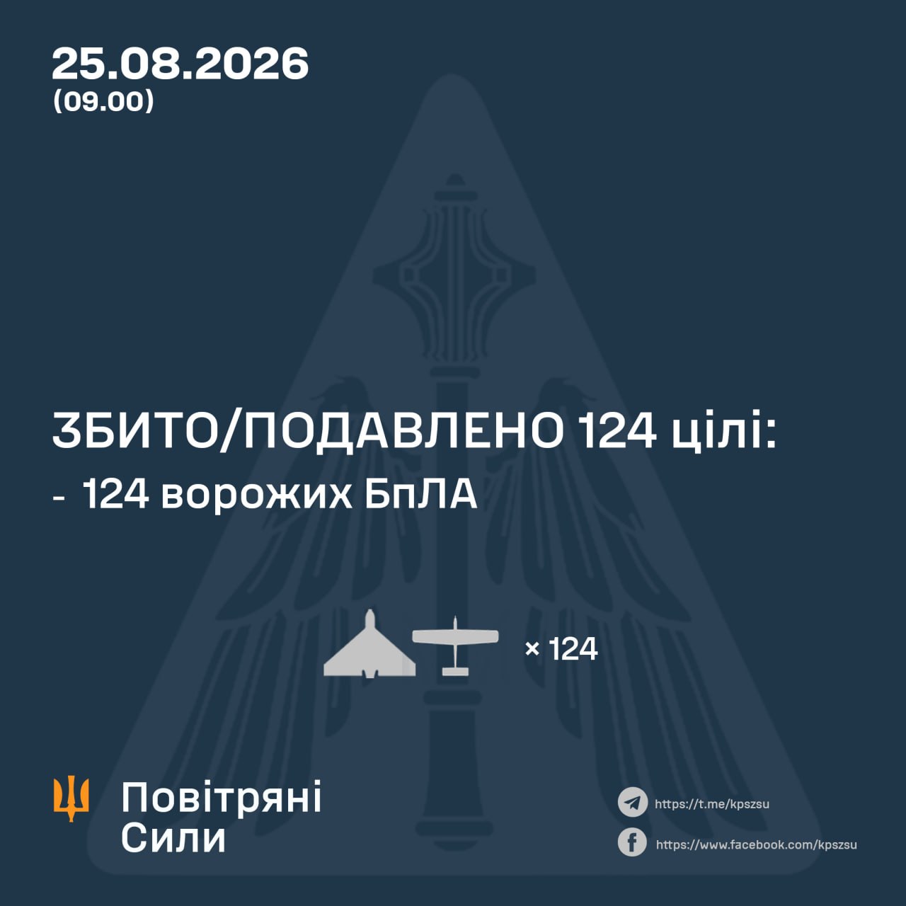 Нічна атака 25 серпня: знешкодили 112 російських дронів