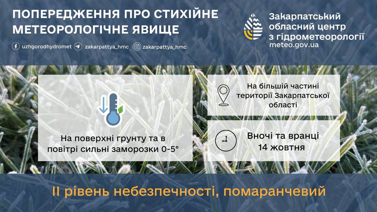 Попередження про заморозки