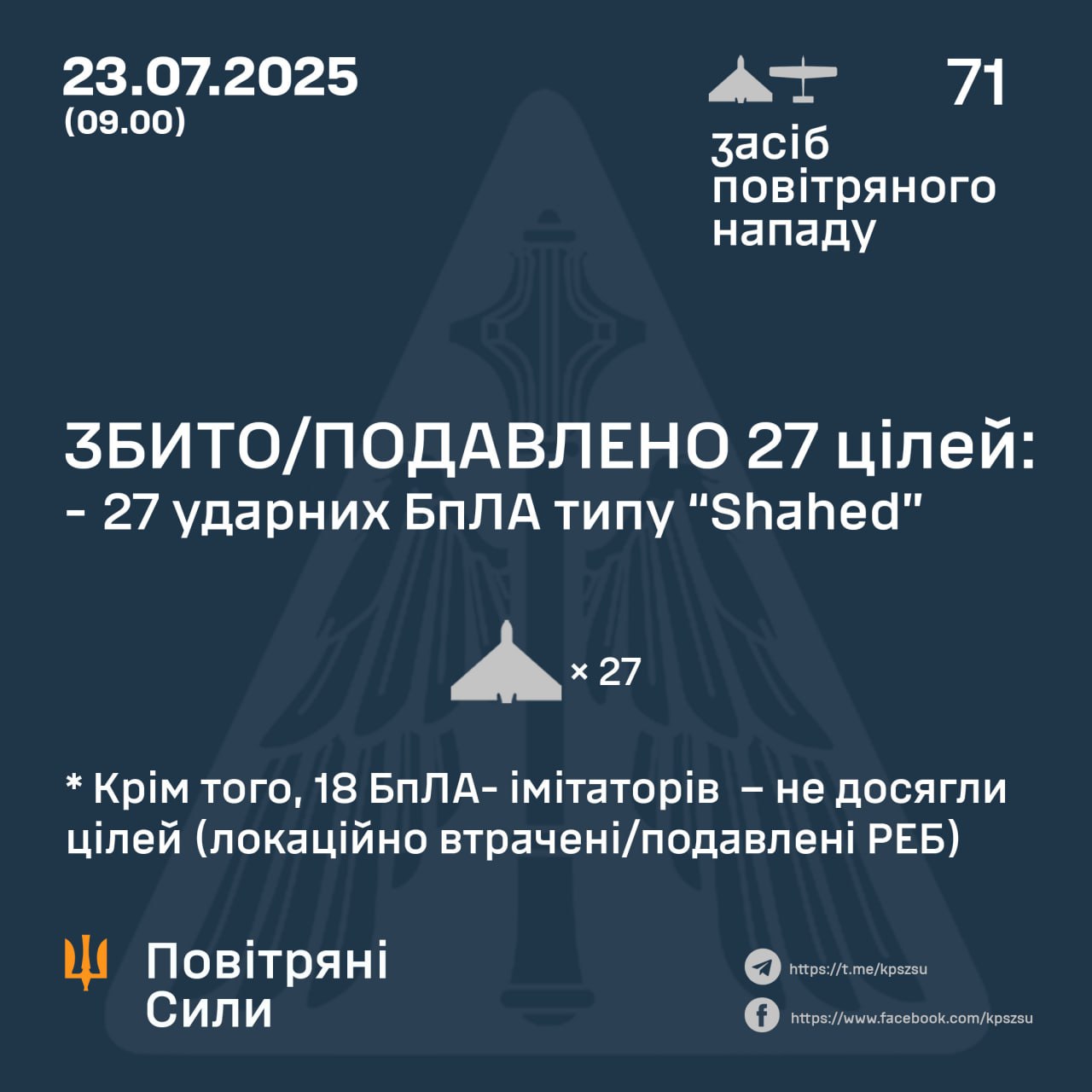 Нічна атака 23 липня: знешкодили 45 БпЛА
