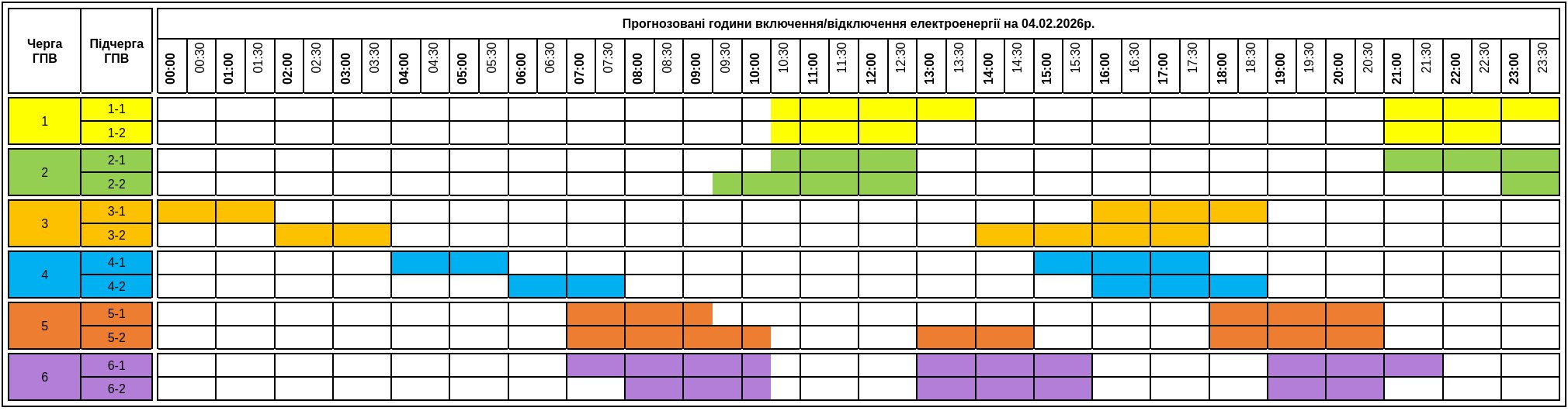 Графіки відключення світла на Закарпатті на 4 лютого