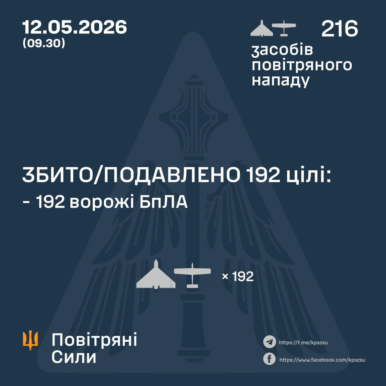 Нічна атака 12 травня: знешкодили 192 російські БпЛА