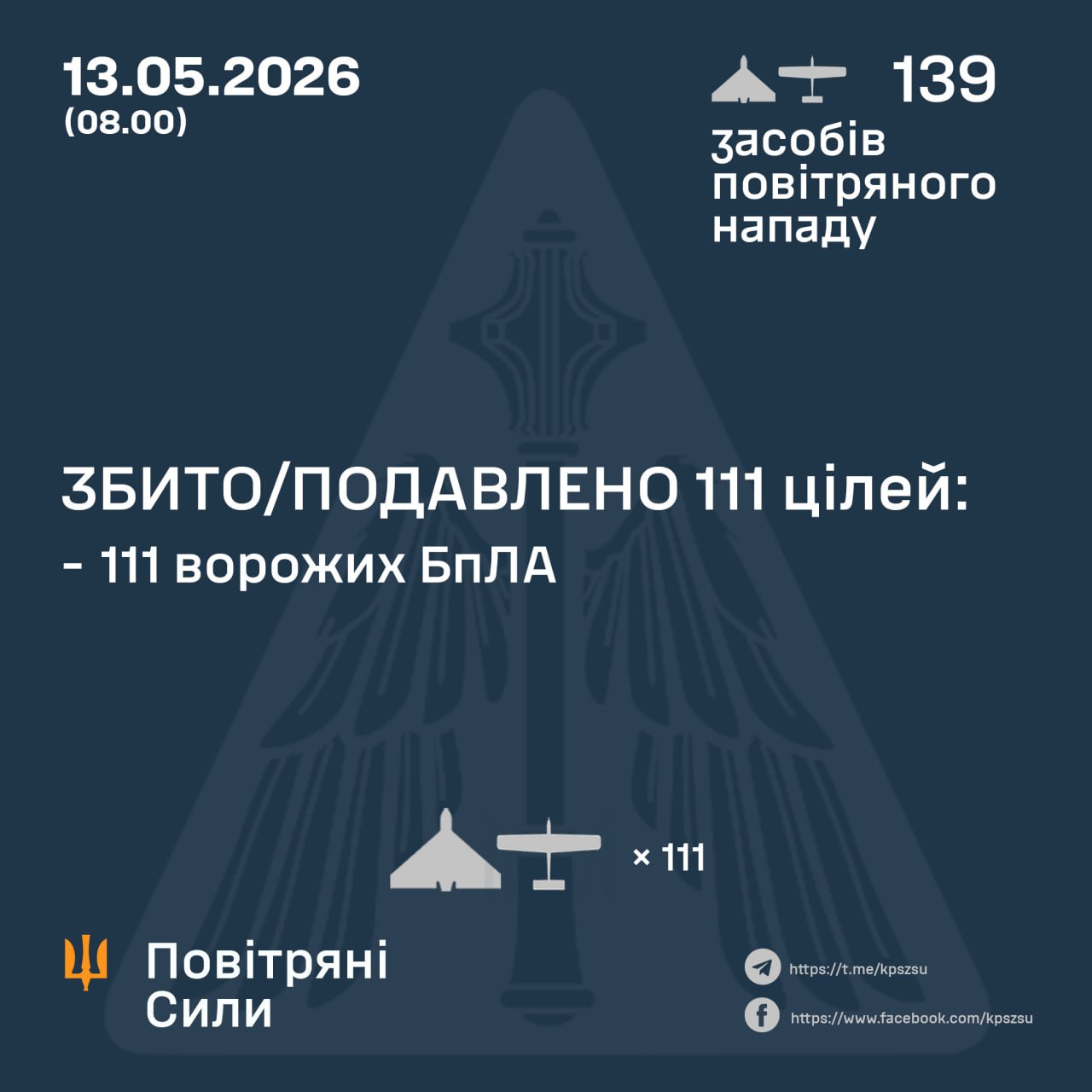 Нічна атака 13 травня: знешкодили 111 російських БпЛА